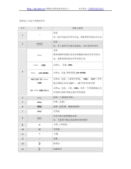 最新版常用电工与电子学图形符号大全