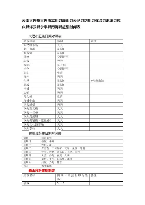 云南大理州大理市宾川县巍山县云龙县剑川县弥渡县洱源县鹤庆县祥云县永平县南涧县赶集时间表