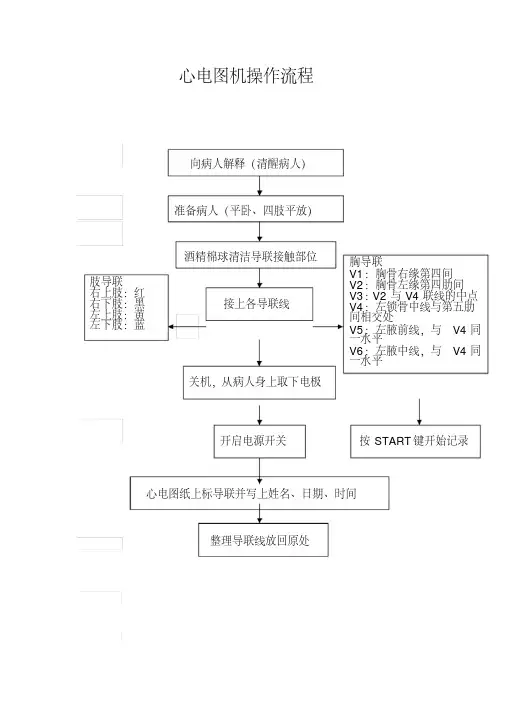 (完整版)医疗设备操作流程图