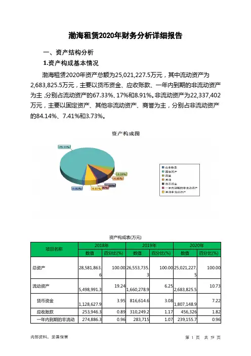 渤海租赁2020年财务分析详细报告