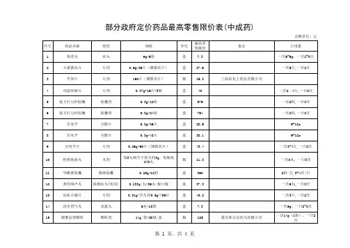 2部分政府定价药品最高零售限价表(中成药)