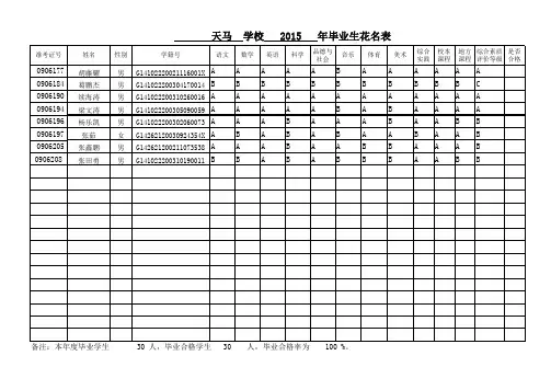 20152 毕业生花名表样表
