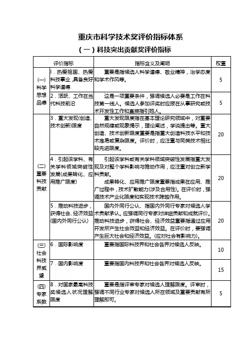 重庆科技项目评价标准样本