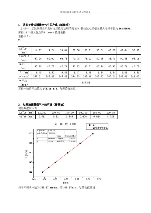 实验报告-物理-声速的测量