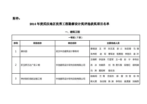 度武汉地区优秀工程勘察设计奖评选