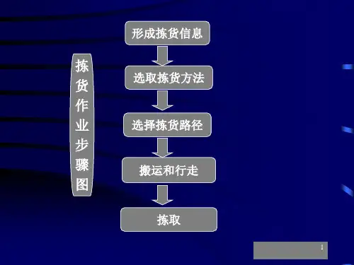 物流拣货作业步骤