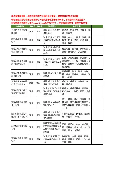 新版湖北省武汉手提袋工商企业公司商家名录名单联系方式大全261家