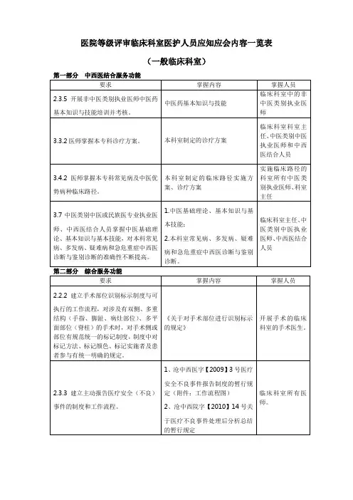 中医院等级评审临床科室医护人员应知应会内容一览表