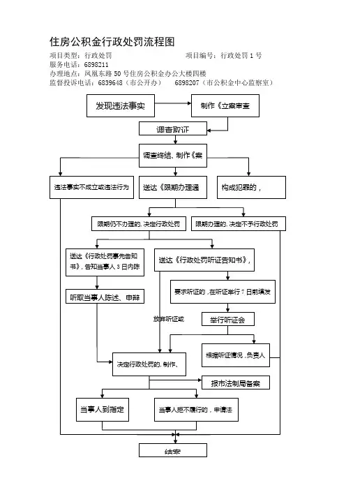 住房公积金行政处罚流程图