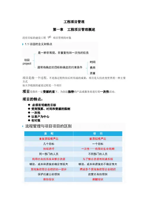 工程项目管理-期末复习