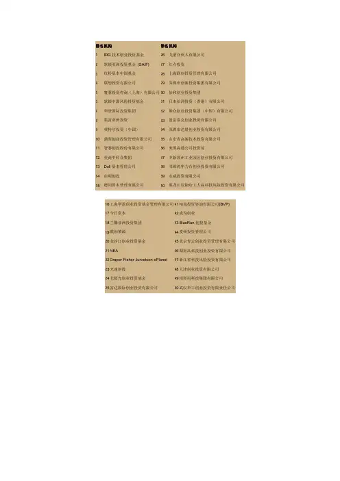 创业投资基金排名