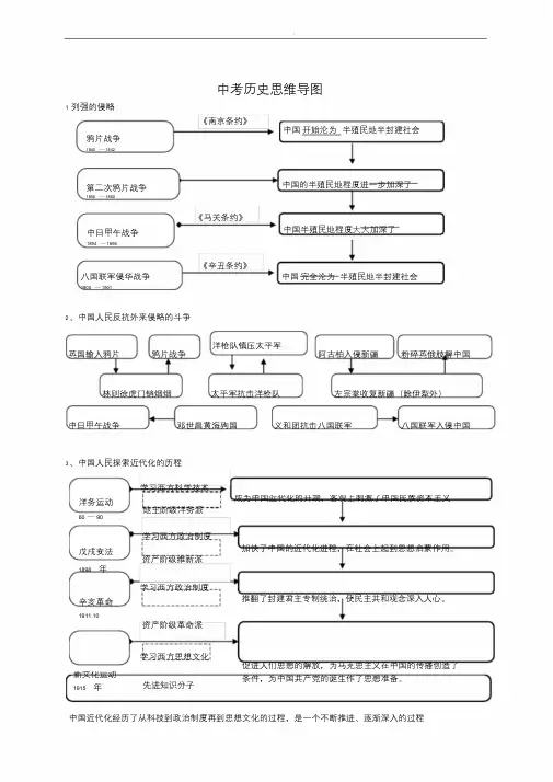 历史2018人教版中考历史思维导图复习提纲