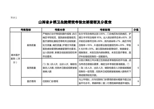 附表1山西乡镇卫生院绩效考核主要指标及分值表考核指标考核