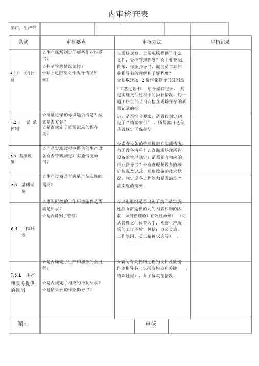 各部门内审检查表