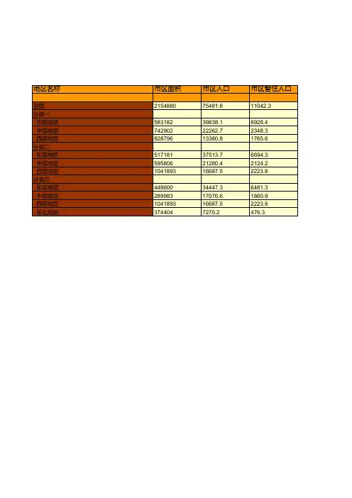 中国2016年城市人口和建设用地分组资料统计