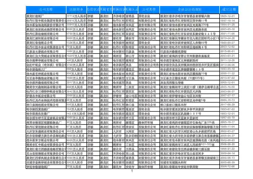 2020黑龙江造纸业企业名录黄页大全374家