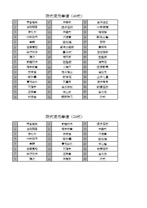 陈式48混元拳谱