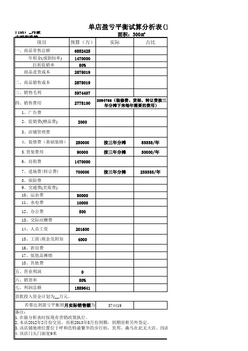 内蒙古盈亏平衡试算分析表