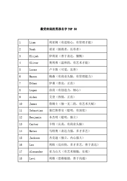 最受欢迎的英文名字TOP 50(男孩名字)