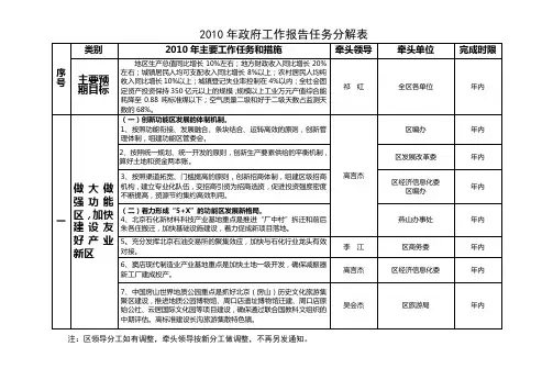 2010年政府工作报告任务分解表