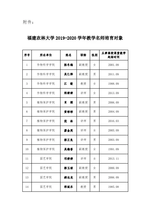 福建农林大学2019-2020学年教学名师培育对象