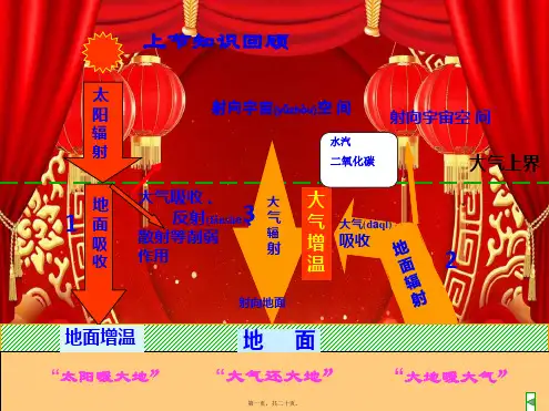 高中地理第二单元热力环流和风课件必修1高一必修1地理课件