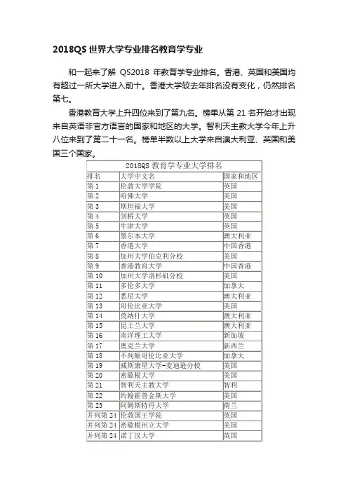 2018QS世界大学专业排名教育学专业