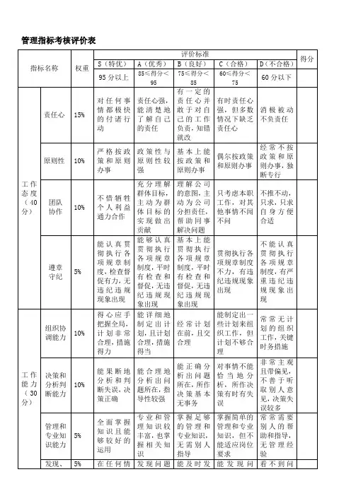 管理指标考核评价表(管理层)