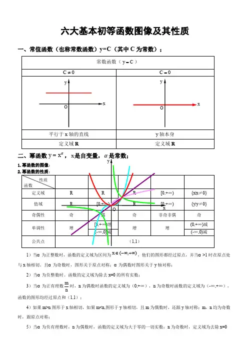 基本初等函数图像及性质