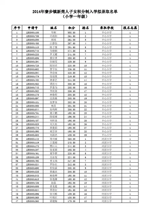 寮步2014积分入学公示名单