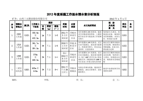 2012年度水情水害预报