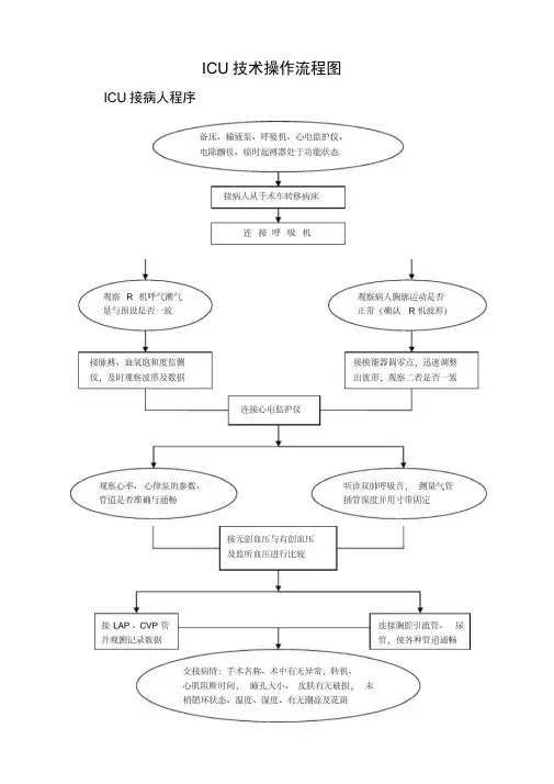 ICU技术操作流程图