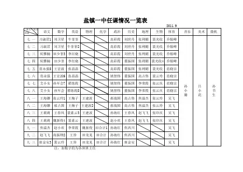 任课情况一览表