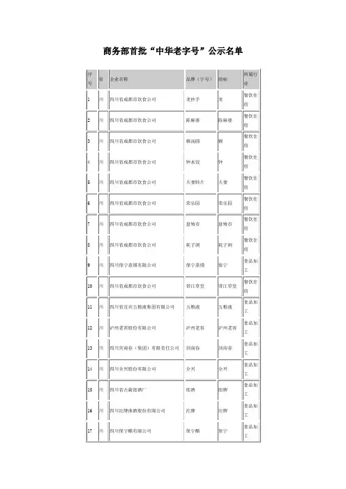 商务部首批“中华老字号”公示名单