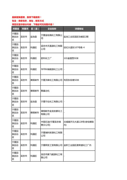 新版宁夏回族自治区吴忠市化工厂企业公司商家户名录单联系方式地址大全55家