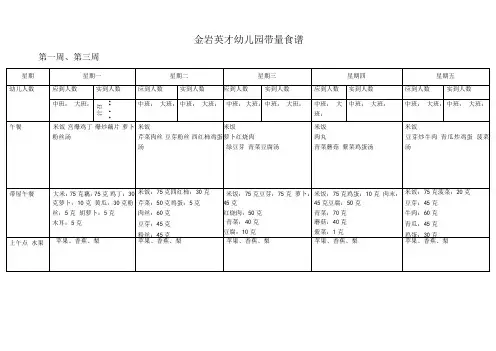 幼儿园带量食谱表
