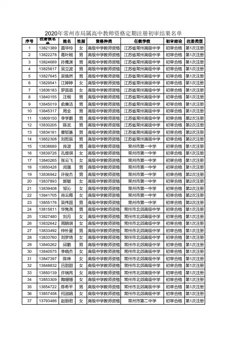 2020年常州市局属学校教师资格定期注册初审结果公示名单