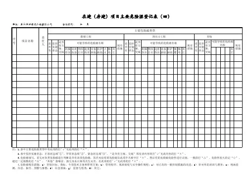 房建项目危险源识别表