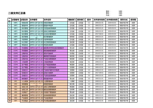 2级文件清单-控制程序汇总表