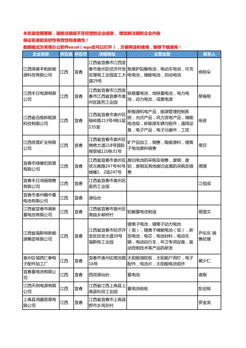 2020新版江西省宜春电池工商企业公司名录名单黄页联系方式大全49家