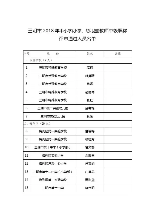 三明市2018年中小学(小学、幼儿园)教师中级职称评审通