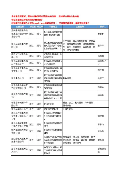 2020新版浙江省绍兴电力工商企业公司名录名单黄页联系方式大全219家