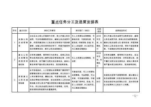 重点任务分工及进度安排表
