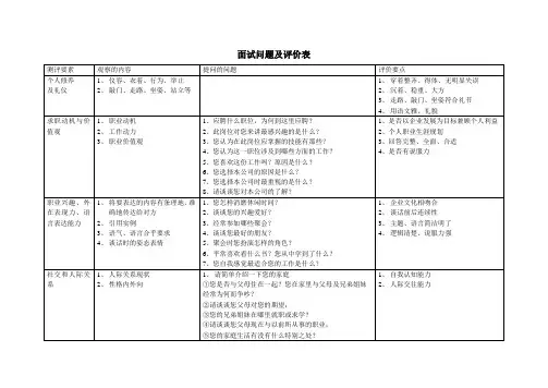 面试问题及评价要点表