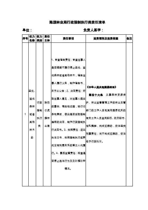 陈旗林业局行政强制执行类责任清单