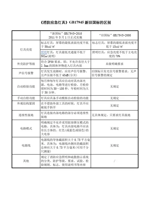 消防应急灯具新旧规范区别