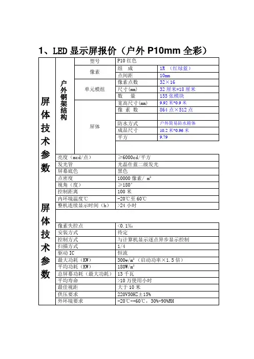 户外P10单红显示屏预算方案
