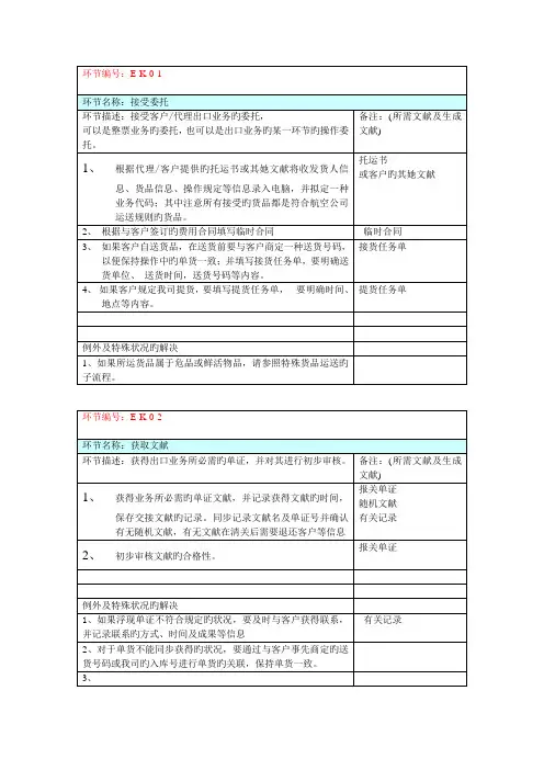 中外运口岸出口操作标准流程