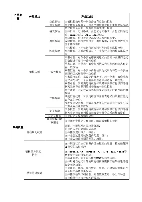 智慧城市-数据治理-1数据质量功能列表-233