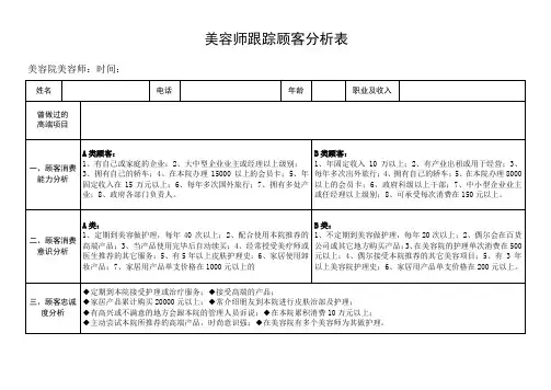 美容院 美容师跟踪顾客分析表  调查表